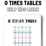 10 Free Printable 0 Times Tables - Help Kids Learn | SaturdayGift