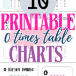 10 Printable 0 Times Table Charts | SaturdayGift