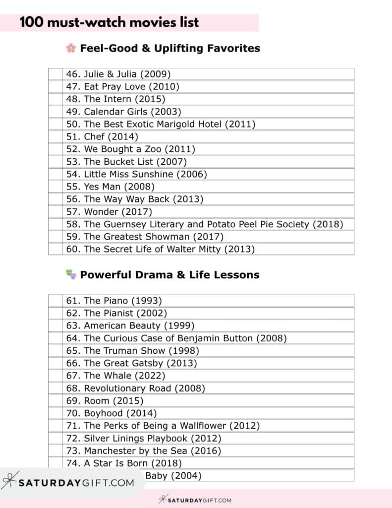 100 Movies to Watch List PDF - Page 3
