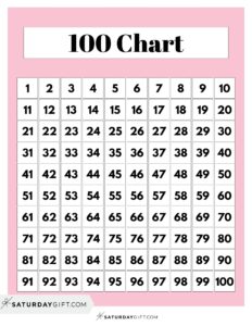 Hundreds Chart Printable - 19 Free Numbers 1 to 100 worksheets ...