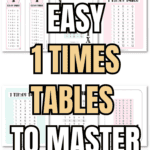 15 Easy 1 Times Tables to Master Math | SaturdayGift