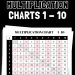 22 Free Printable Multiplication Charts 1-10 - Master Multiplication | SaturdayGift