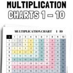 22 Free Printable Multiplication Charts 1-10 - Practice Math Facts | SaturdayGift