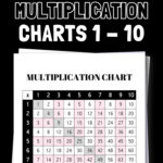 22 Free Printable Multiplication Charts 1-10 | SaturdayGift