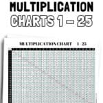 3 Free Printable Multiplication Charts 1 to 25 - Classroom Ready | SaturdayGift