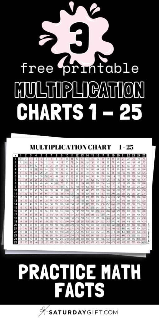 3 Free Printable Multiplication Charts 1 to 25 - Practice Math Facts | SaturdayGift