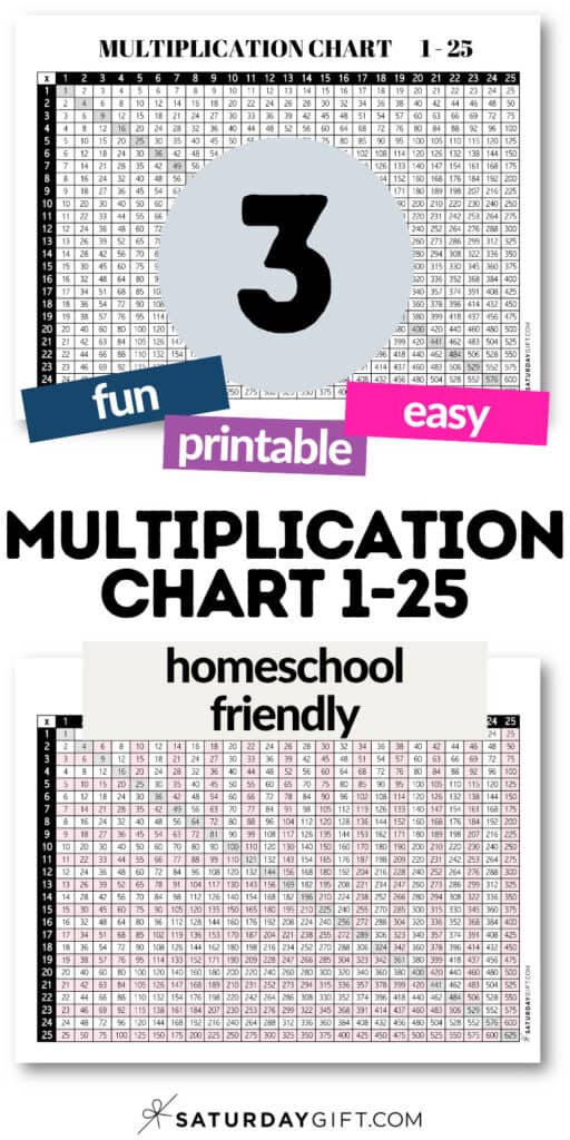 3 Fun Printable & Easy Multiplication Chart 1 to 25 - Homeschool Friendly | SaturdayGift