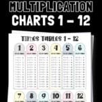 31 Free Printable Multiplication Chart 1-12 PDFs | SaturdayGift