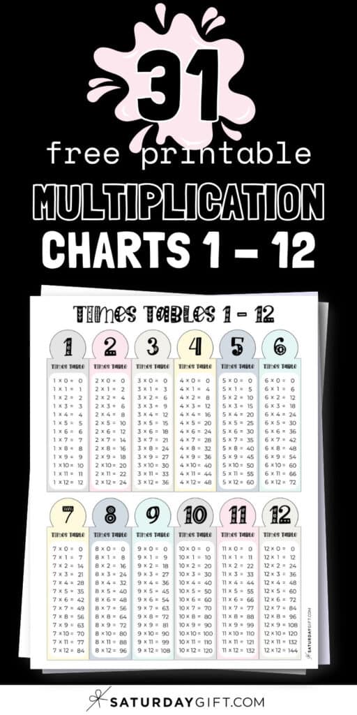 31 Free Printable Multiplication Chart 1-12 PDFs | SaturdayGift