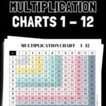 31 Free Printable Multiplication Charts 1 to 12 -Make Learning Fun | SaturdayGift