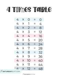 4 Times Table Chart - 15 Cute &amp; Free Printables | SaturdayGift