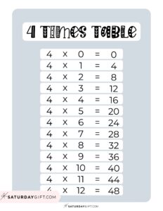 4 Times Table Chart - 15 Cute &amp; Free Printables | SaturdayGift