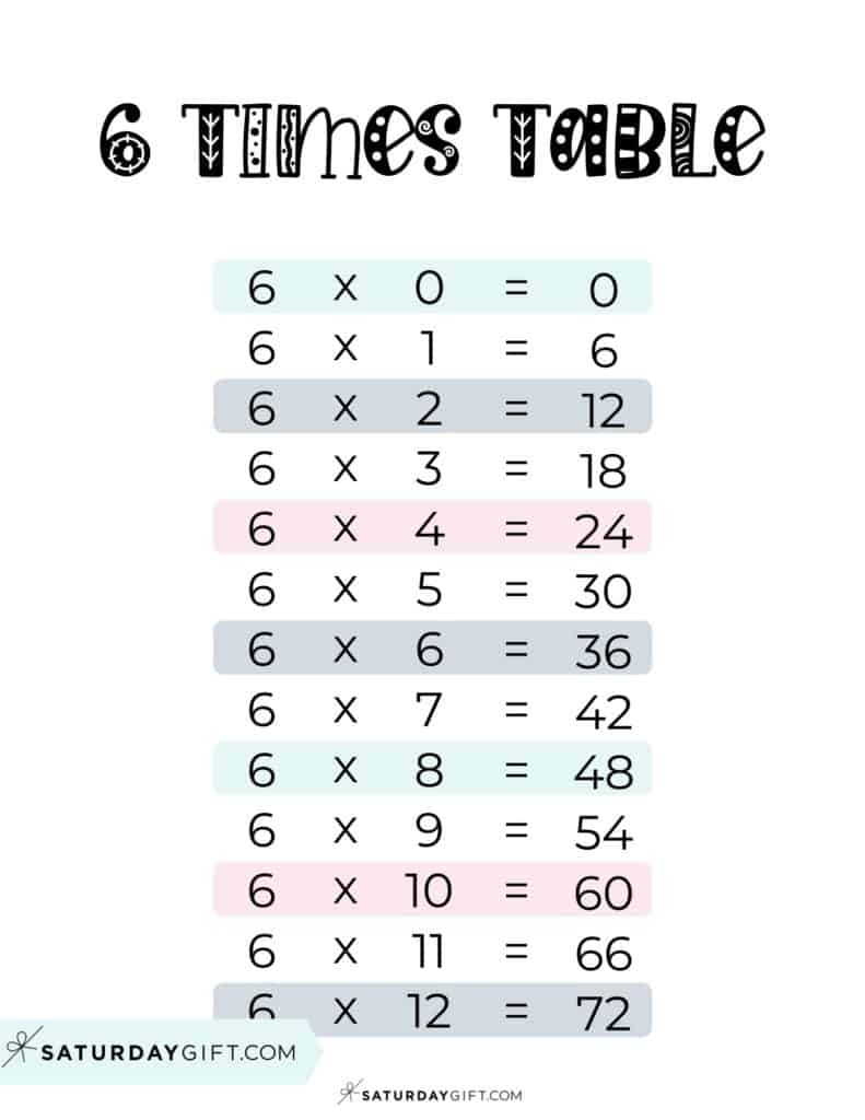 The 6 Times Table Chart