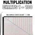 8 Free Printable Multiplication Charts 1 to 100 - Help Kids Learn | SaturdayGift