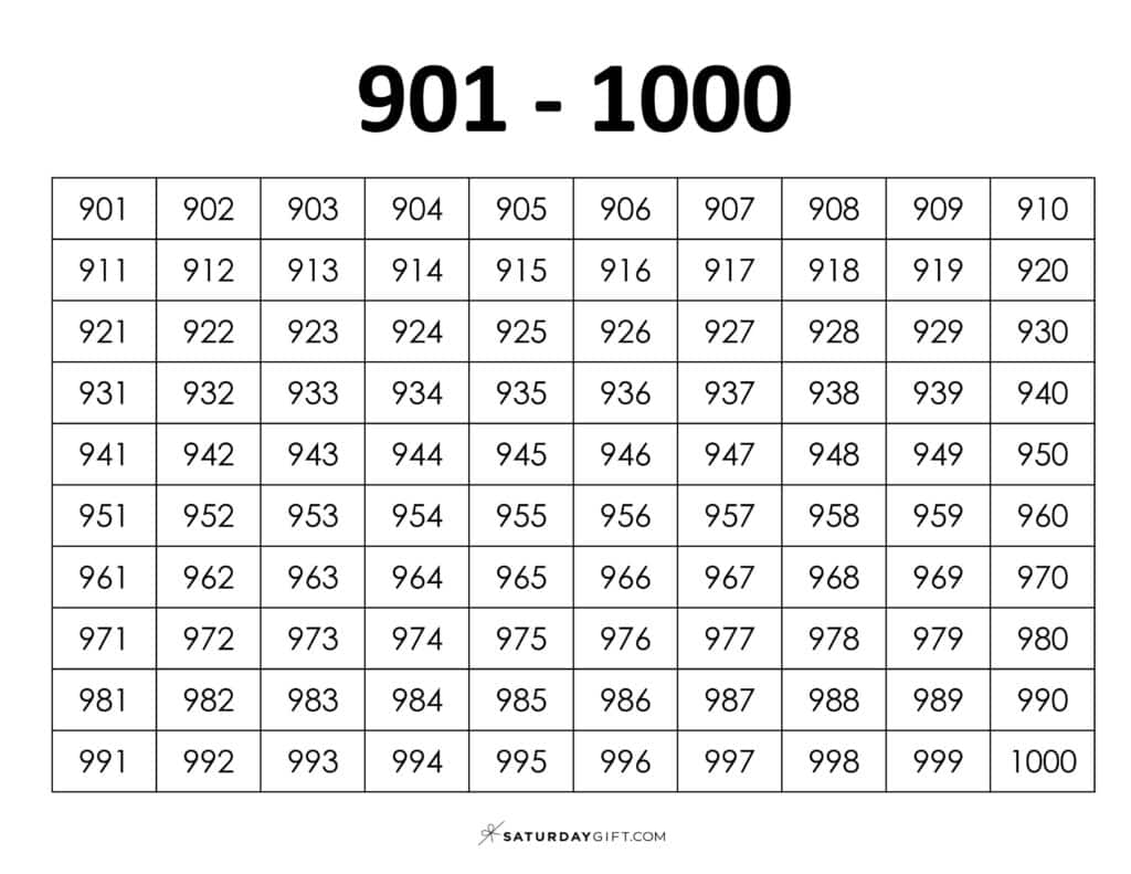 901-1000 Chart - Thousands chart worksheets PDF Landscape | SaturdayGift