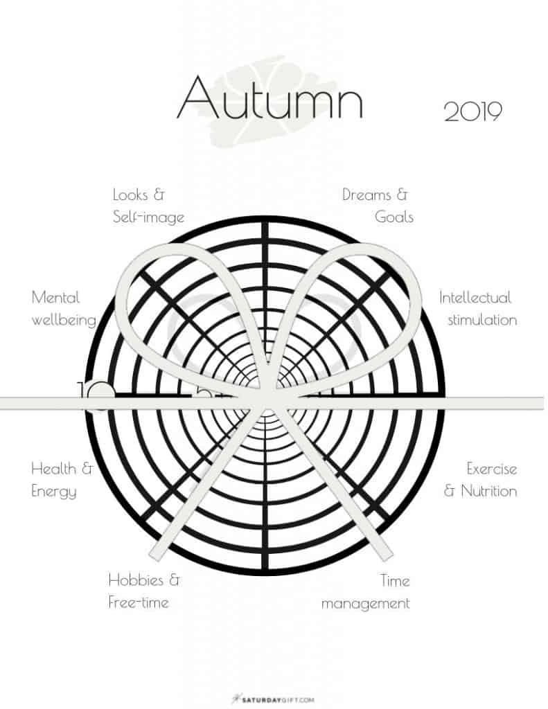 The Autumn Wheel Of Existence: Compare your lifestyle within 2019 + photo relating to Level 10 Life Printable identified as The Autumn Wheel Of Lifestyle: Look at your lifetime within 2019 +