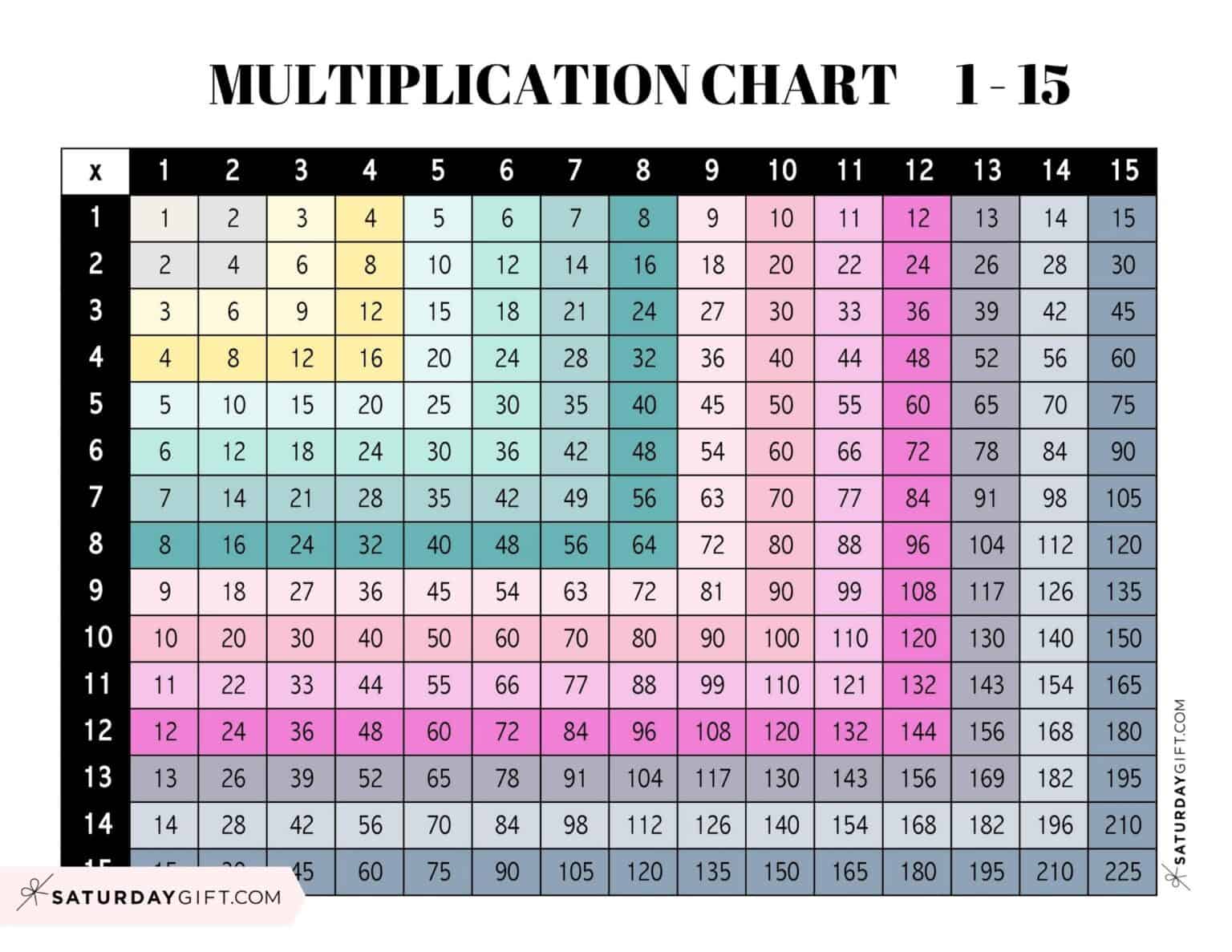 Free Printable 15 15 Multiplication Chart Times Tables Printable 