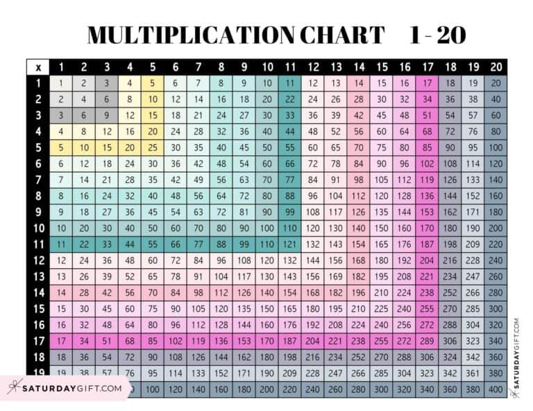 Multiplication Chart 1 to 20 Cute & Free Printables SaturdayGift