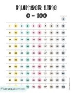 Number Line 1 to 100 &amp; 0 to 100 - 10 Cute &amp; Free Printables