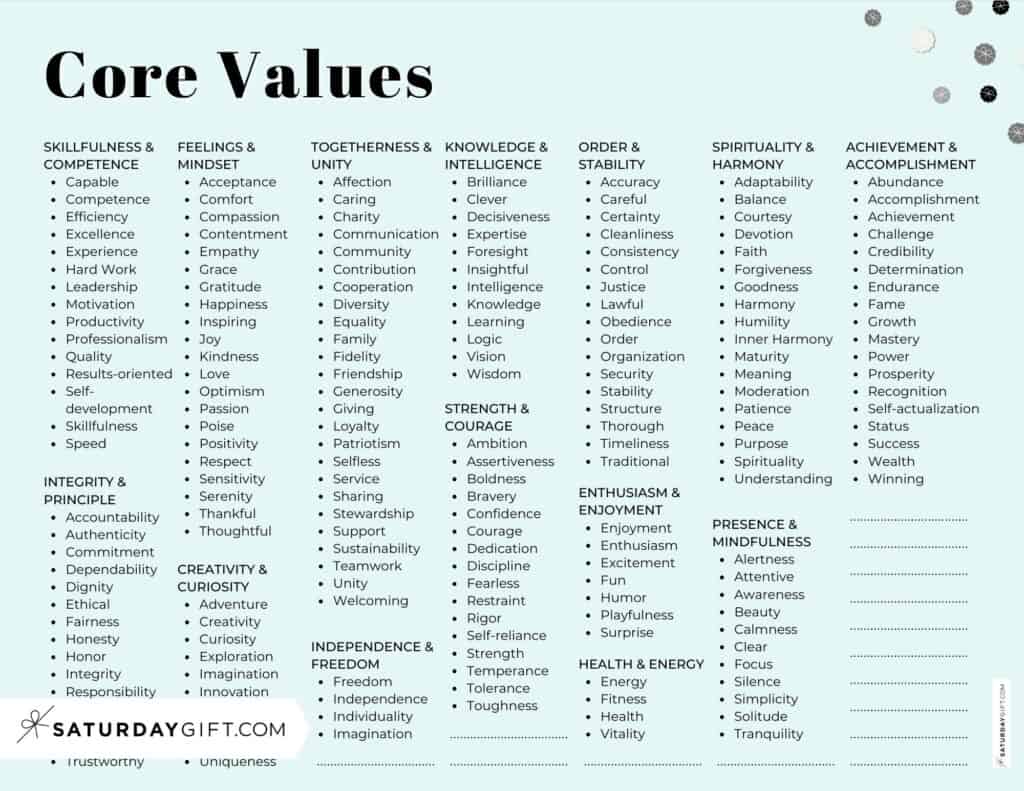 Beliefs And Values Examples