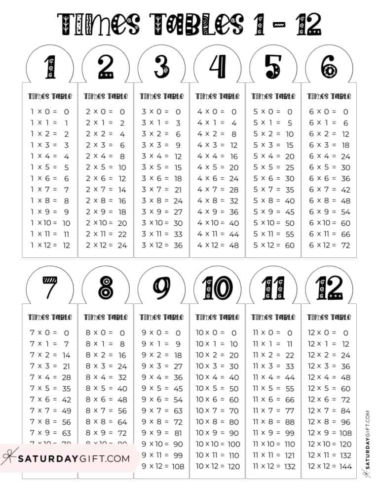 Multiplication Chart Printable & Times Tables (1-12) - Cute & Free Grids
