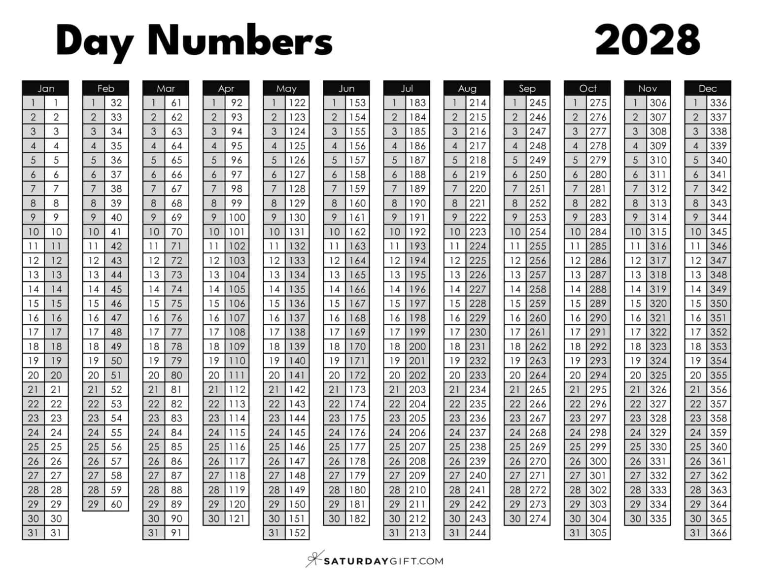 Day numbers for 2028 - What day is it?