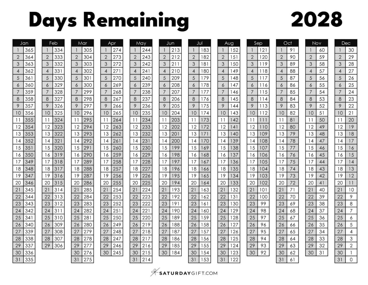 Day numbers for 2028 - What day is it?