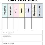 Decimal place value anchor chart colorful printable