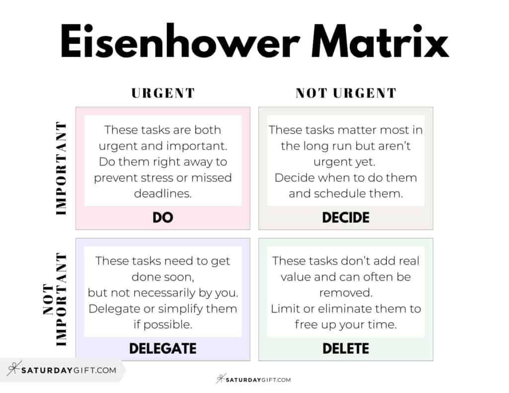 Eisenhower Box - Free Printable Template PDF | SaturdayGift