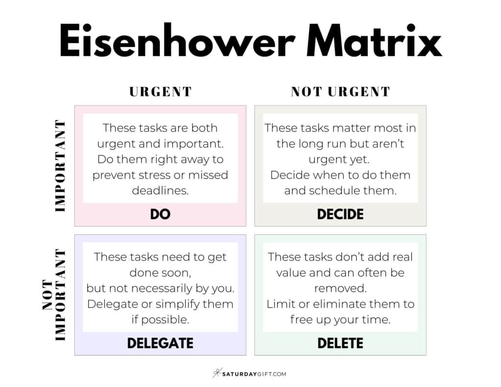 Eisenhower Box - Free Printable Template