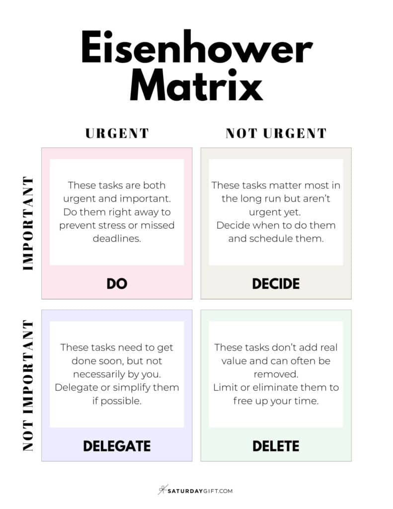 Eisenhower Box Template Printable PDF