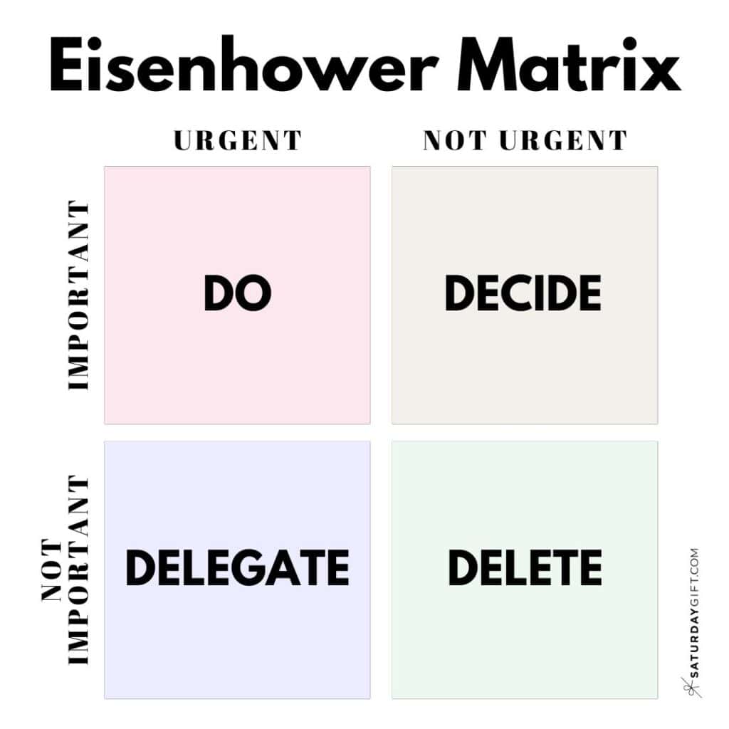Eisenhower Matrix - Do Decide Delegate Delete