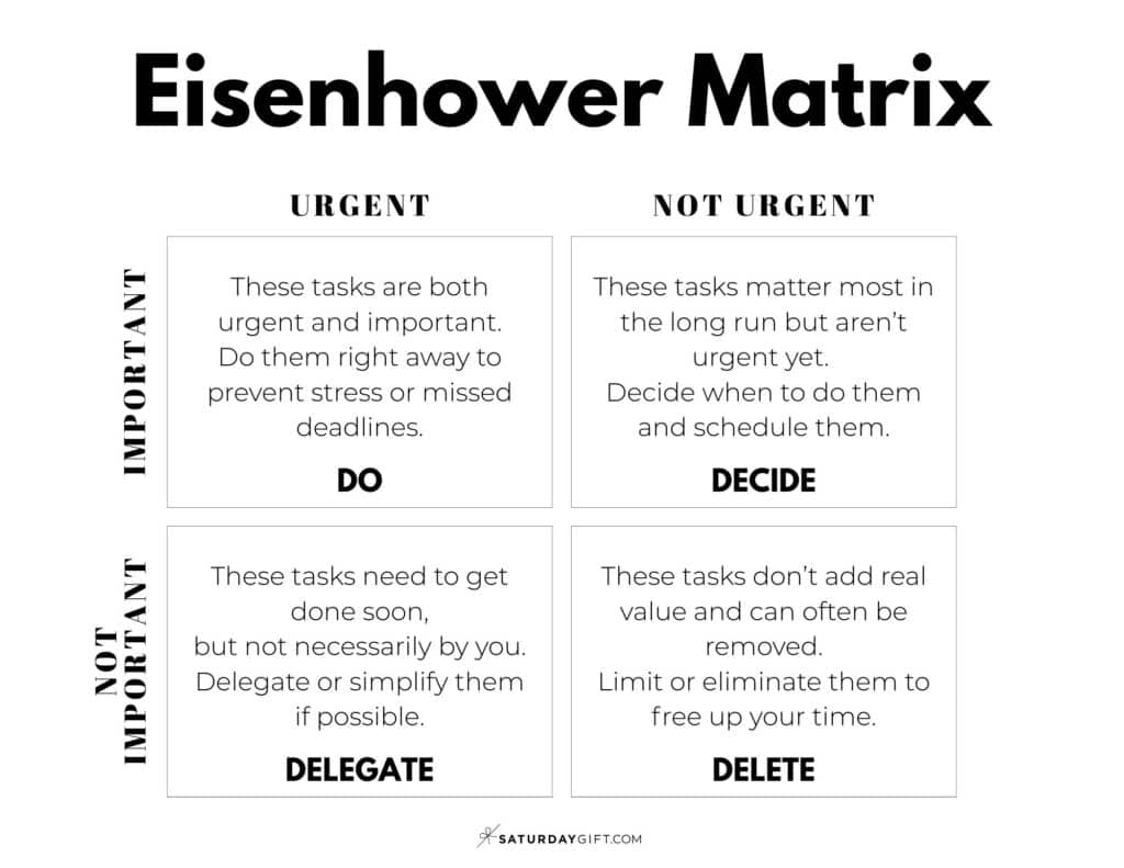 Eisenhower Matrix Template - Black & White Printable PDF