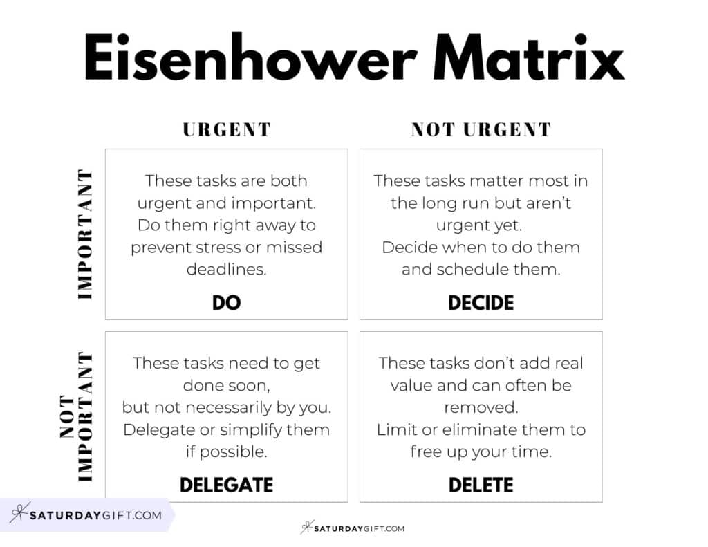 Eisenhower Matrix Template PDF - Black & White Printable | SaturdayGift