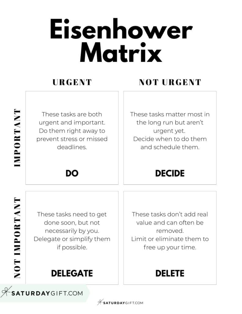 Eisenhower Matrix Template PDF Free Printable | SaturdayGift