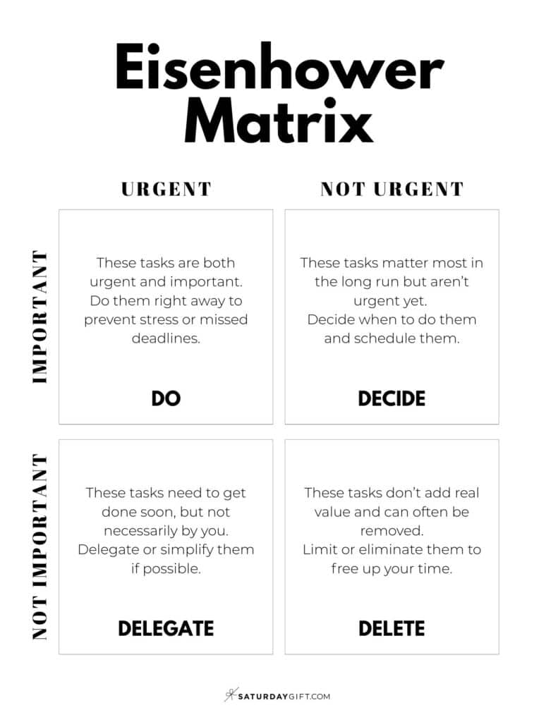 Eisenhower Matrix Template Printable PDF