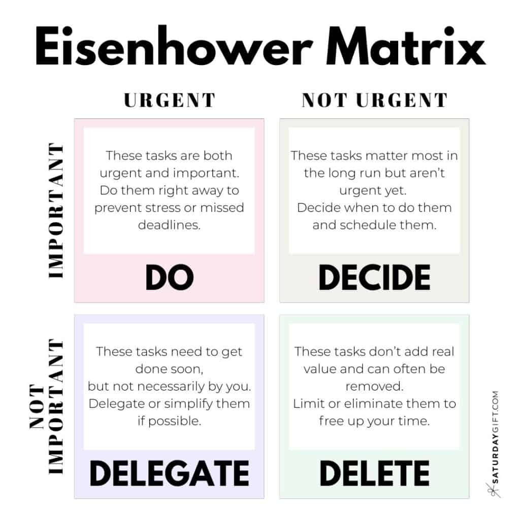 Eisenhower Matrix - Urgent Important Matrix