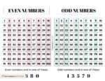Even and Odd Numbers - 28 Cute & Free Printable Charts