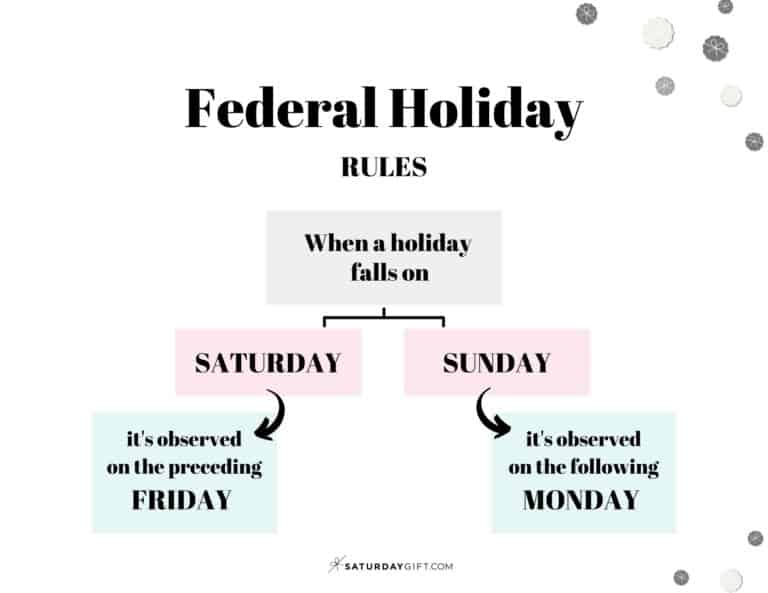 List of federal holidays 2027 in the u s saturdaygift