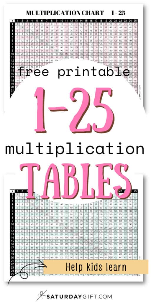 Free Printable 1-25 Multiplication Tables - Help Kids Learn | SaturdayGift
