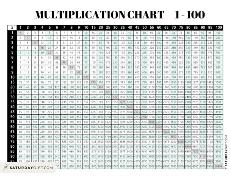 Multiplication Chart 1 to 100 - Cute &amp; Free Printable Grids | SaturdayGift