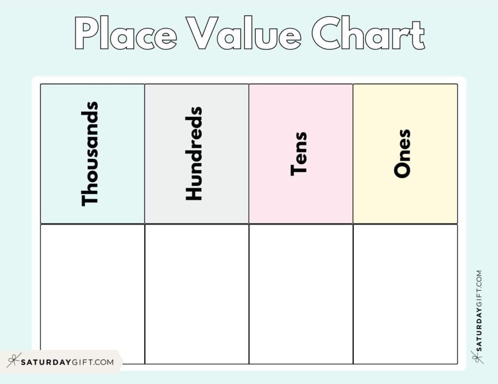 Place Value Chart - Printable Ones Tens Hundreds Thousands Chart