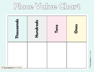Place Value Chart - 14 Printable Ones Tens Hundreds Thousands Charts