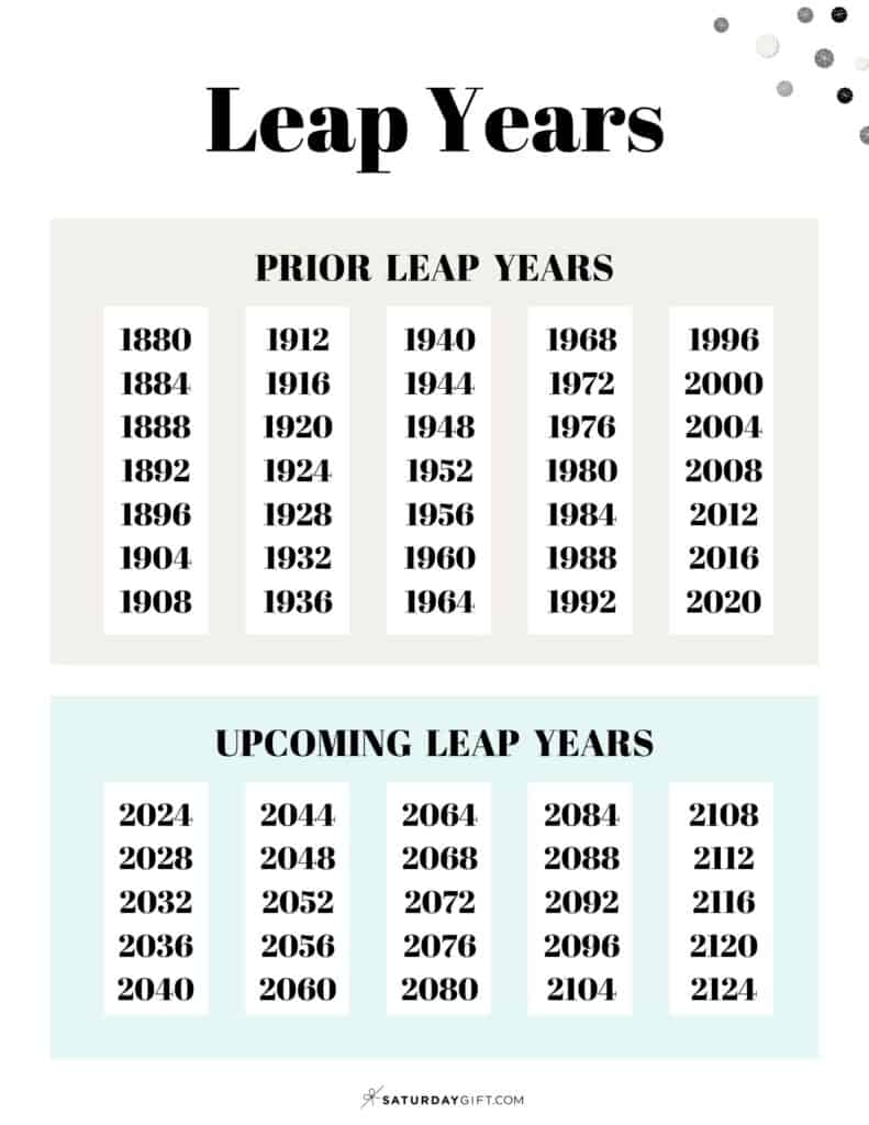 How Many Leap Years Since 1982