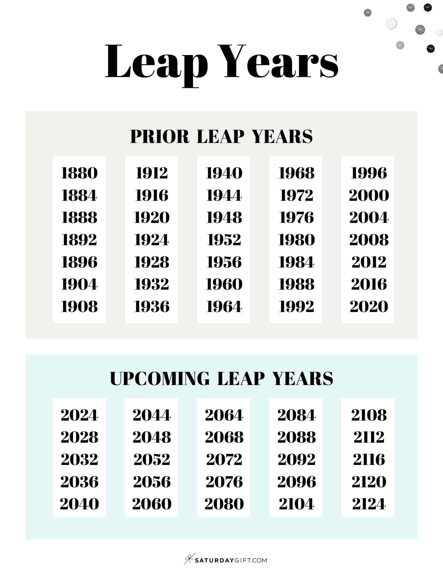 How Do You Calculate Your Age If You Are Born On A Leap Year