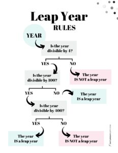 Leap Year List - When Is the Next Leap Year?