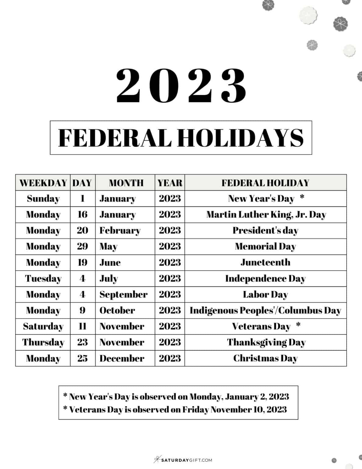 List Of Federal Holidays 2023 In The U S SaturdayGift