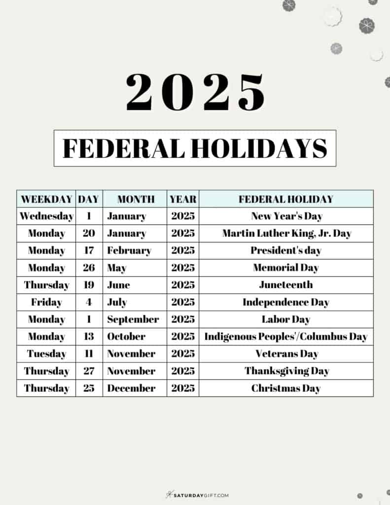 Nyse Holidays 2025 Holiday Schedule India