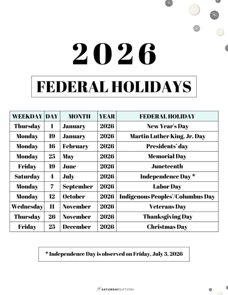 List of Federal holidays 2026 in the U.S. SaturdayGift List of Federal holidays 2026 in the U.S. SaturdayGift