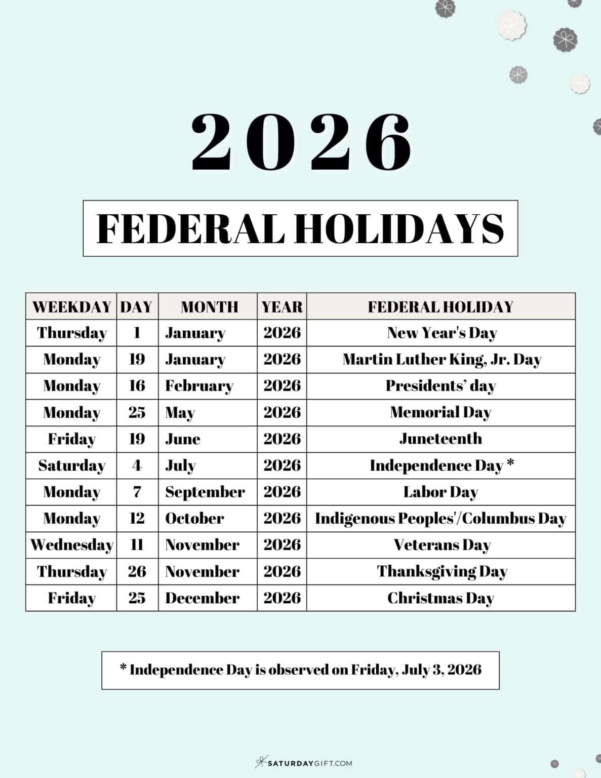 List of Federal holidays 2026 in the U.S. SaturdayGift